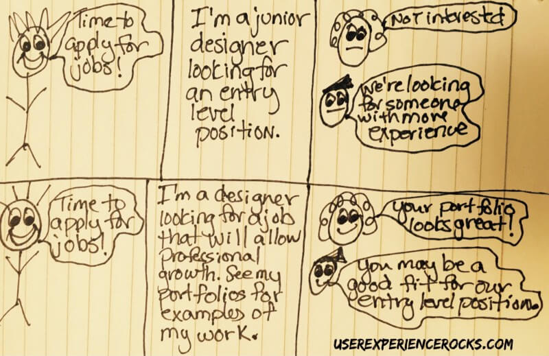 Beginner UX Designer