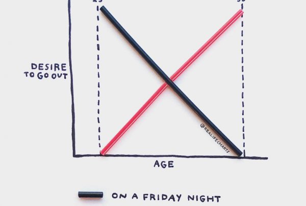 Charts & Graphs - real life charts by Michelle Rial